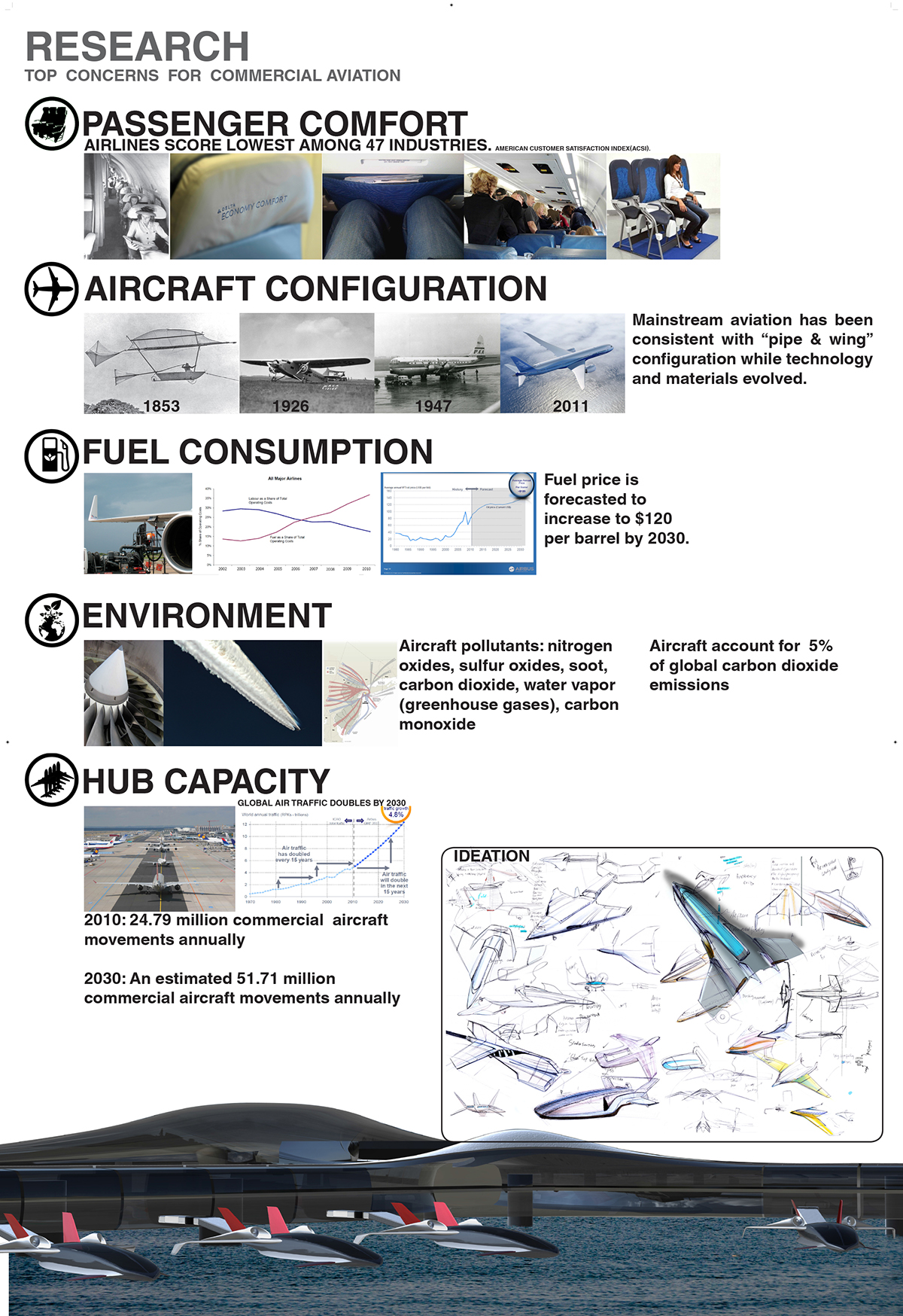 shabtai design concept aviation transportation hirshberg future flight commercial air travel Aircraft airplane