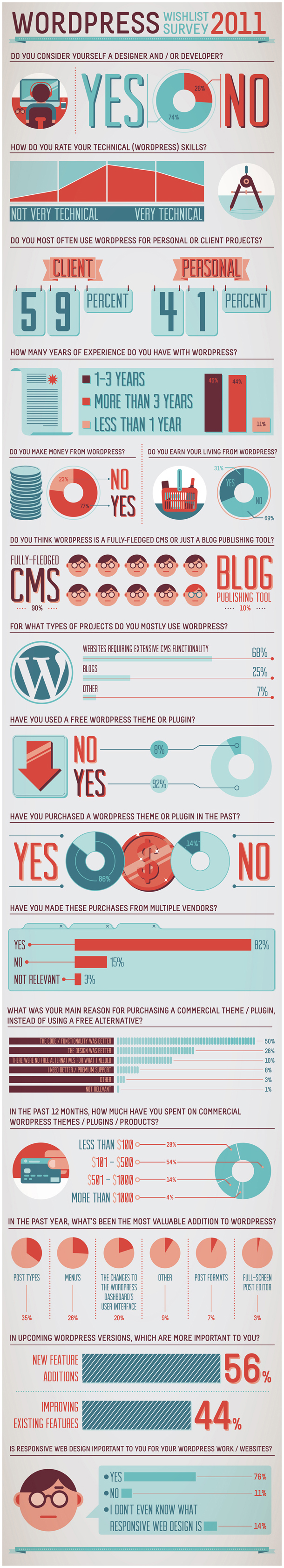 wordpress infographic Developers designers woothemes information graphic icons vector information graphics