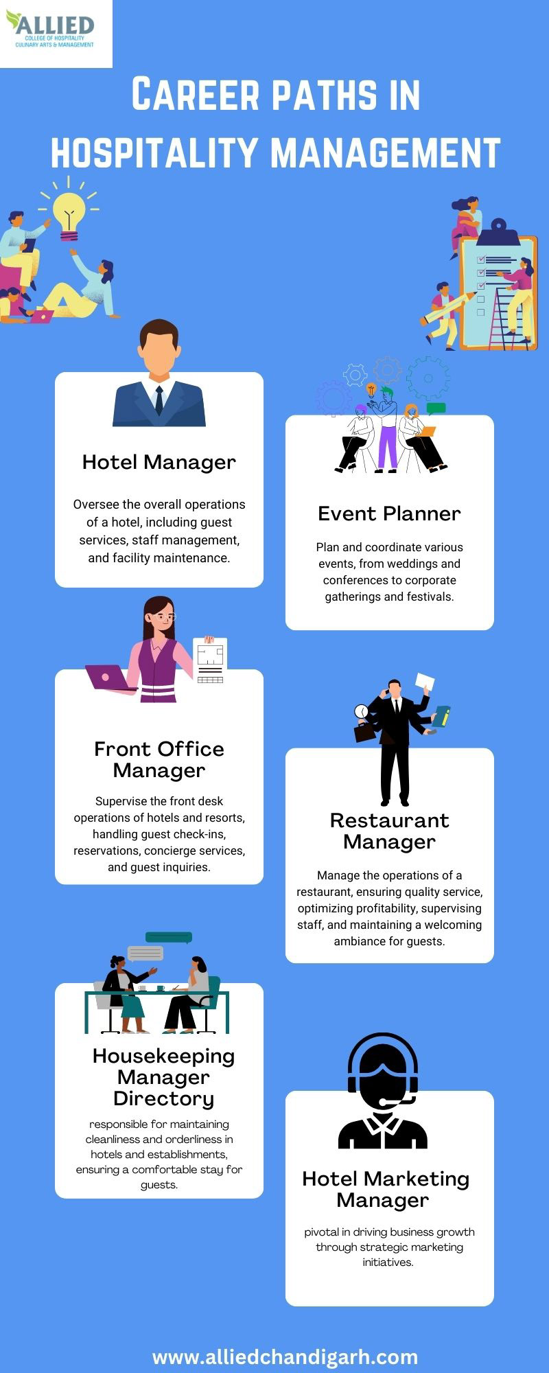 hotel management career Hospitality Front Office Management