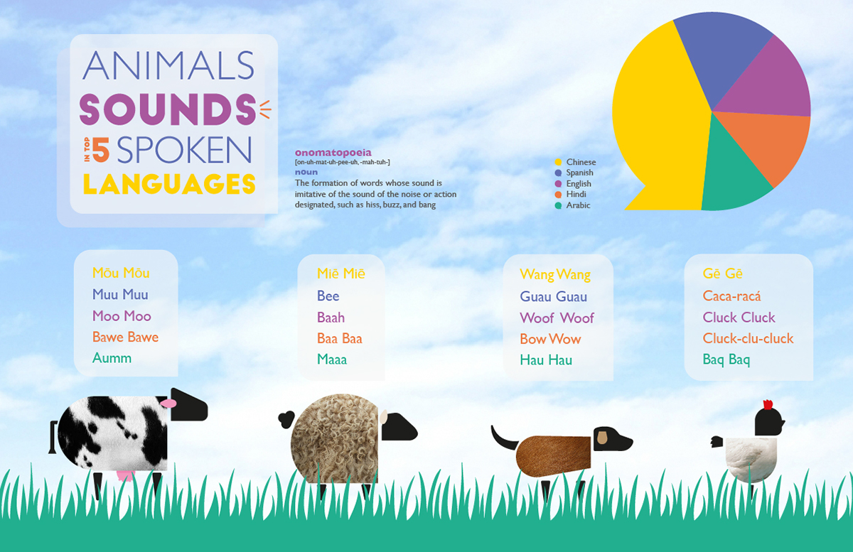 Animals Sounds Infographic on Behance
