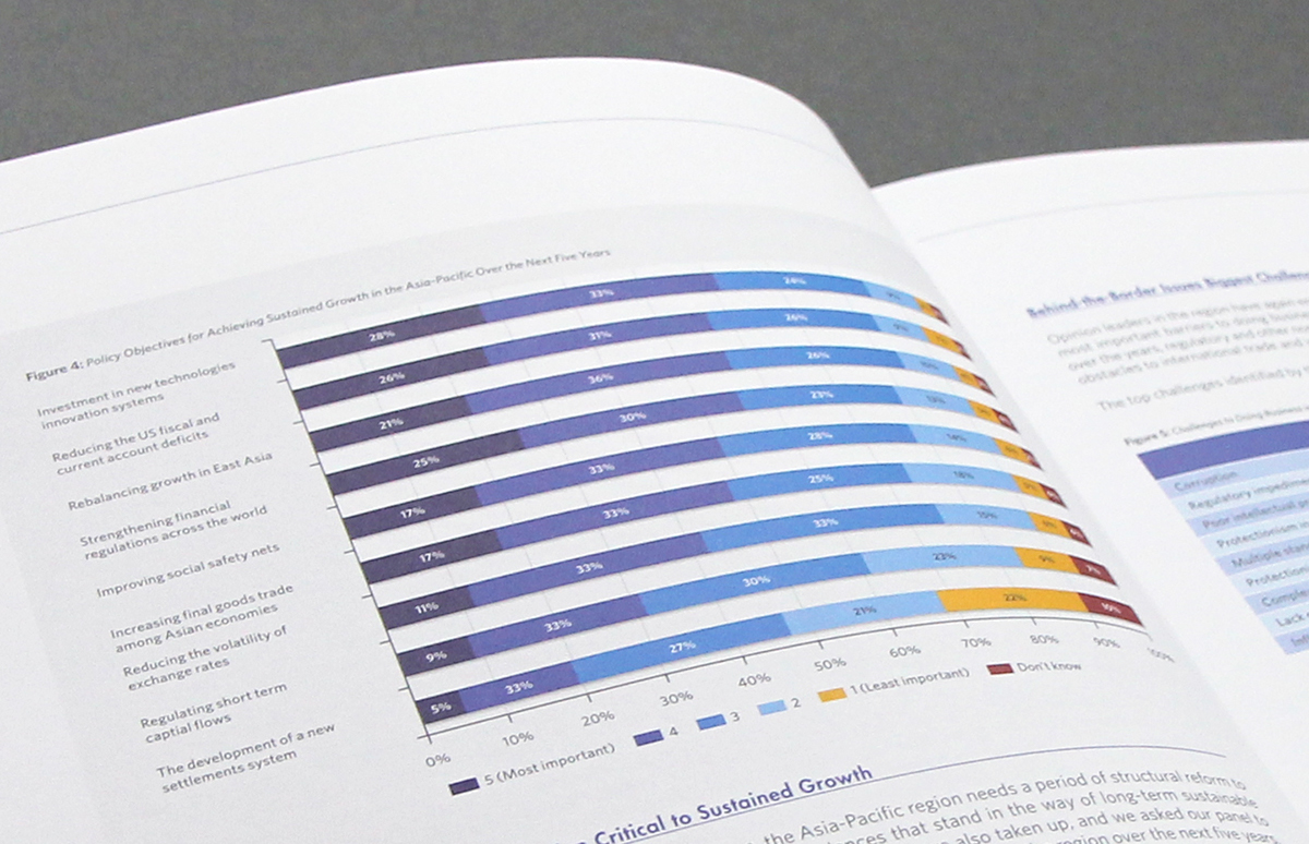 PECC annual report publication infographics Graphs