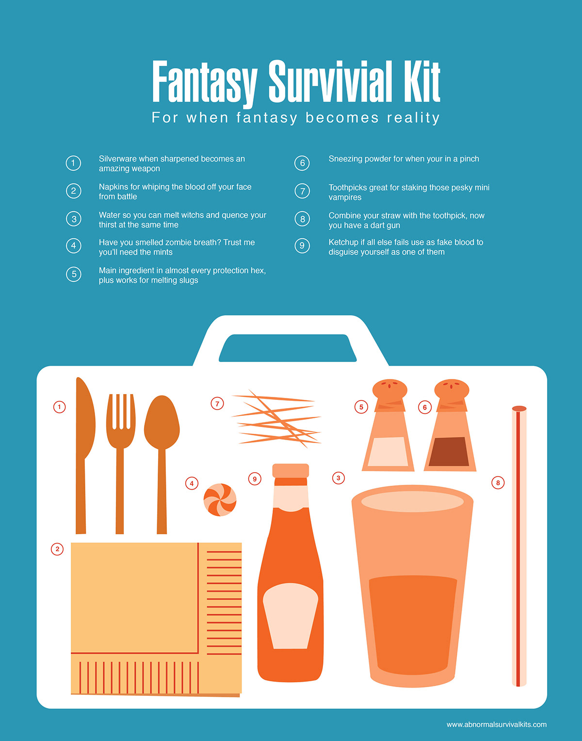 fantasy Nonsense reality restaurants survival kit poster