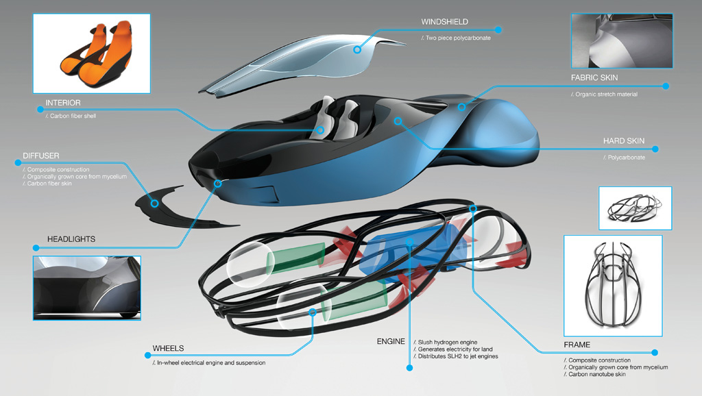 future  Car sci-fi hover Flying three wheeler automotive   transportation Alias oslo norway beijing china