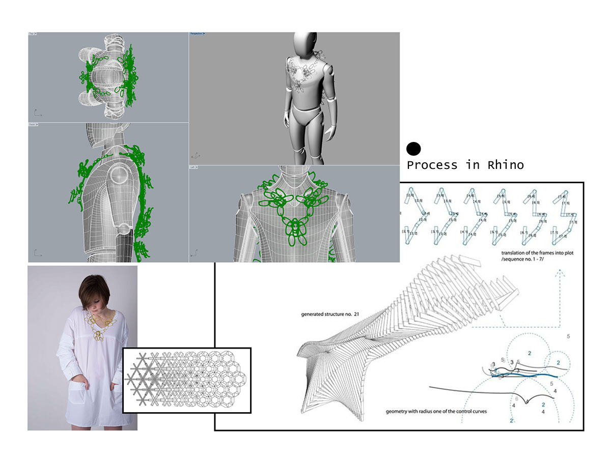 mesh lace 3D 3d printing Technology Rhino Rebder gold fabric plastic mock-up idmag ID magazine