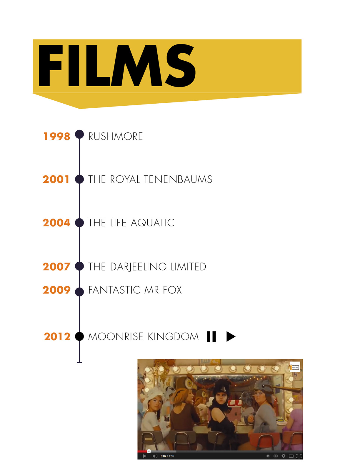 wes anderson films movie infographic