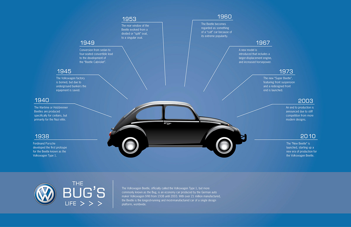 volkswagen timeline vintage bug beetle