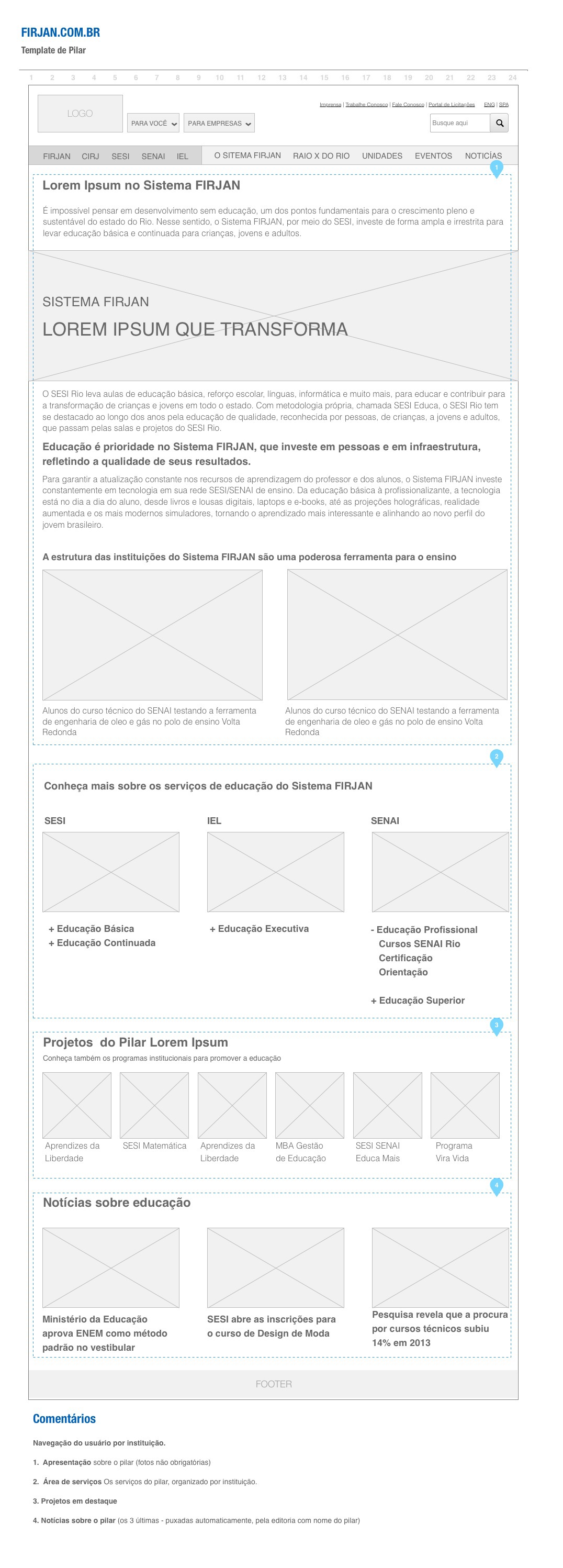 wireframe information architecture  user experience