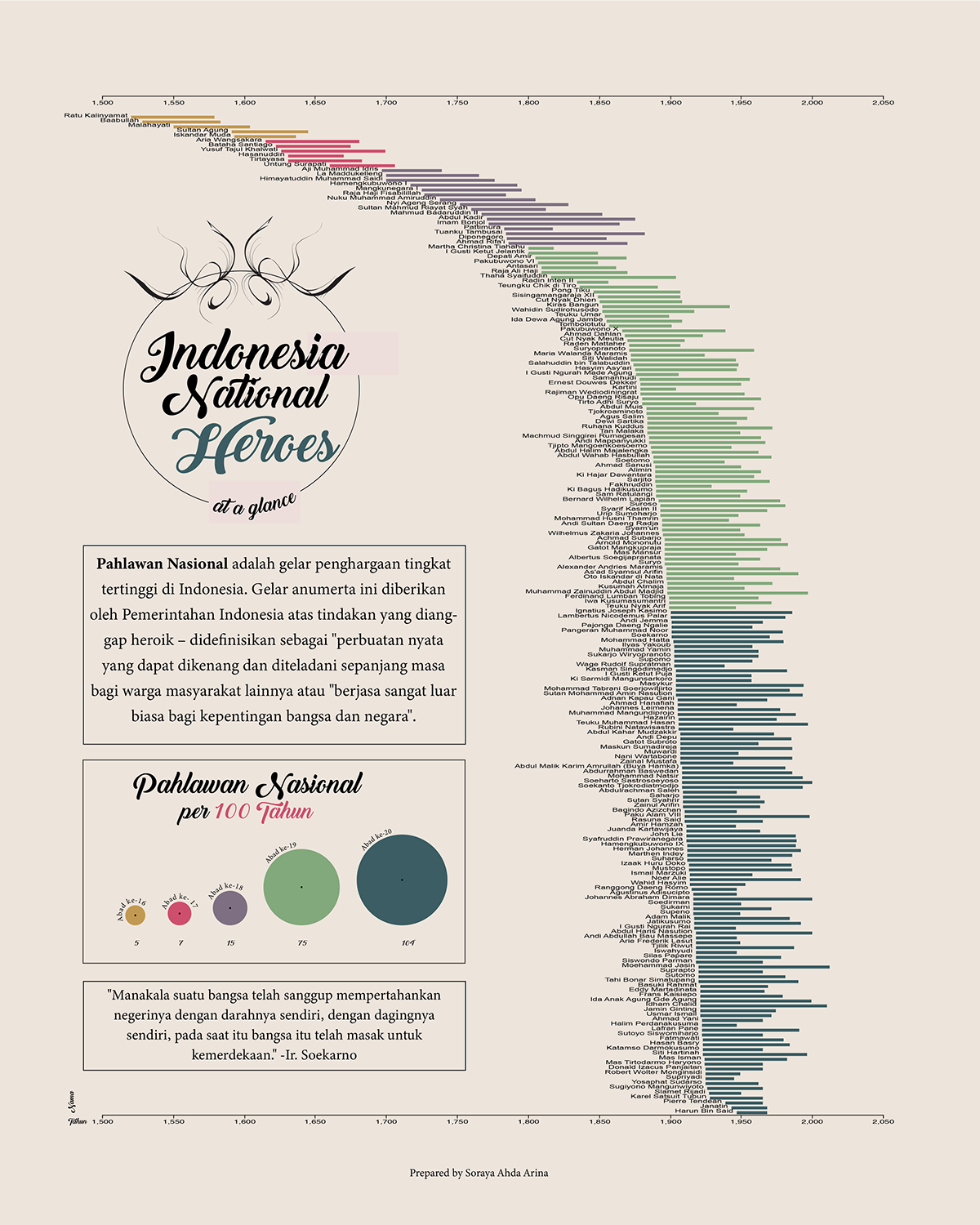 infographic infographics design Graphic Designer adobe illustrator vector
