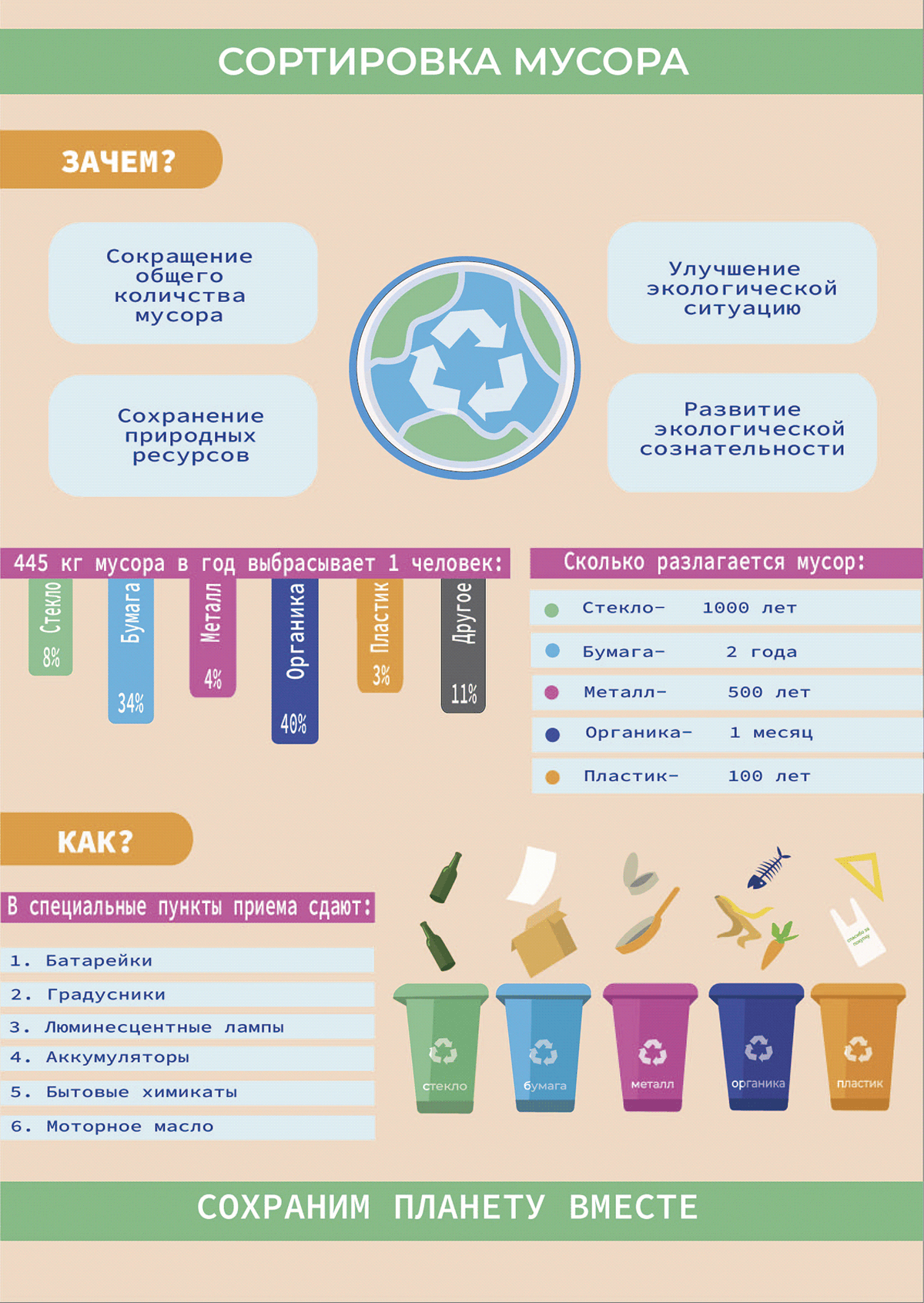 adobe illustrator design Ecology green infographics information design Nature recycling sorting vector