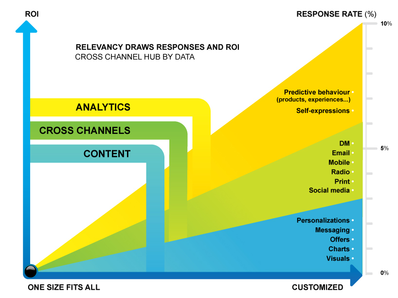 Graphs presentation Charts photos PPT Powerpoint Keynote pitch New business