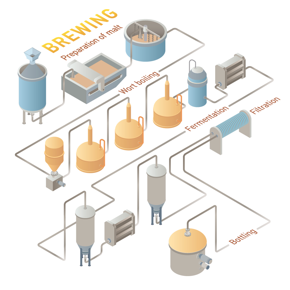 brewing beer Production mechanism storage tank Tank производство пива пиво технология Technology пивоварение