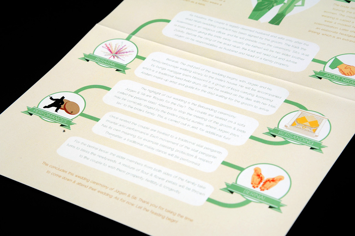 weddingcarddesigns typedesign illustrations traditionalweddings infographics