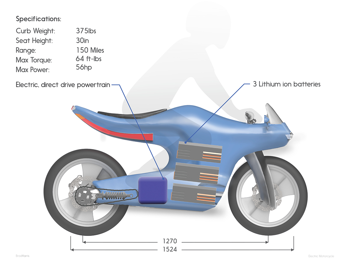 motorcycle electric motorcycle sculpture Clay Modeling clay automotive sculpture Physical Modeling sketching rendering 3D scanning keyshot wind tunnel wind tunnel testing Form form study