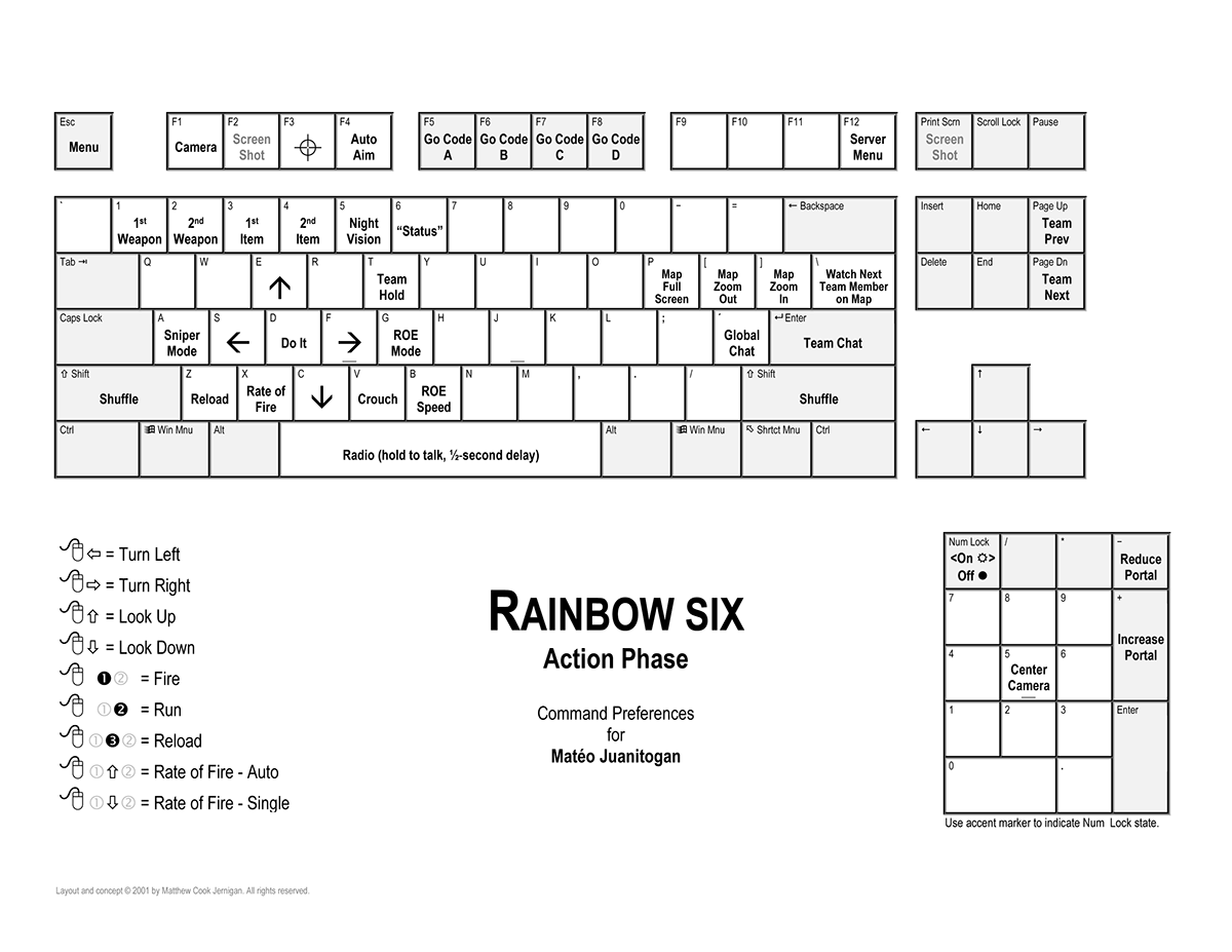 keyboard Layout controller mouse quick reference cheat sheet chart
