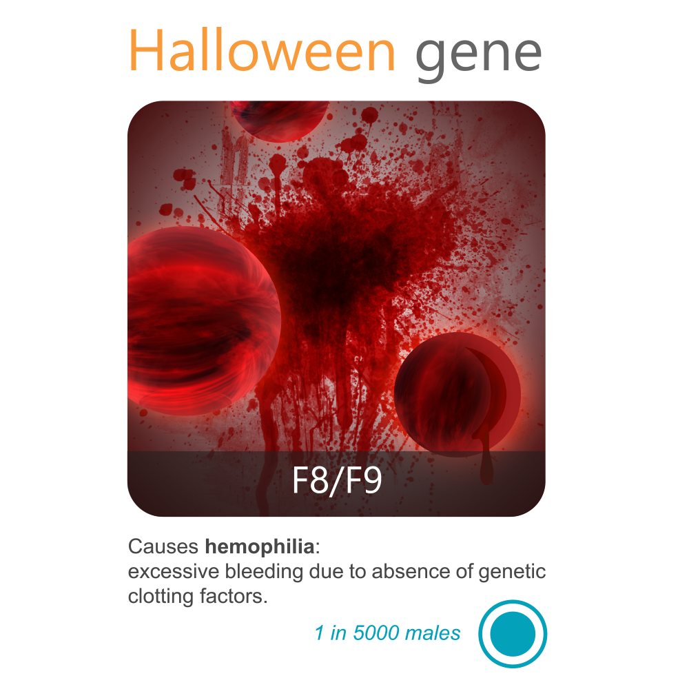 Sandro Alberti fen-om genetics Gene hemophilia hypertrichosis hemochromatosis xeroderma progeria Health Halloween mutation horror Playing Cards
