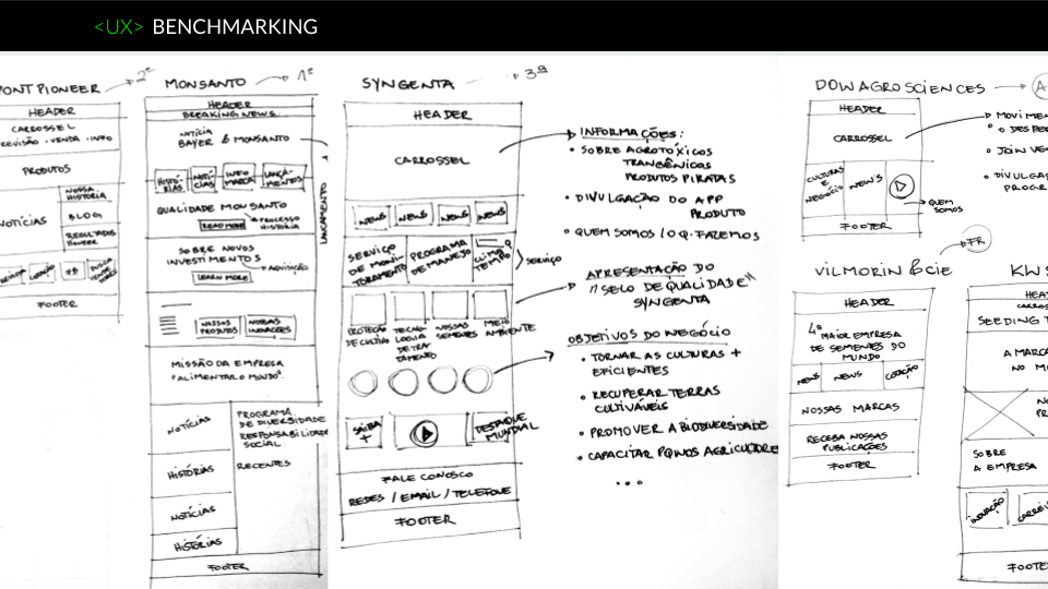 ux UI user experience SLC sementes site sketch prototipo BAIXA FIDELIDADE