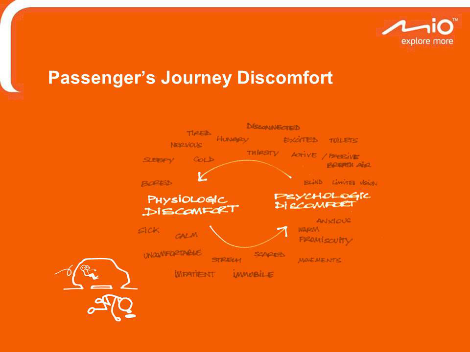 passenger mio User research scenario storyboard app opportunities