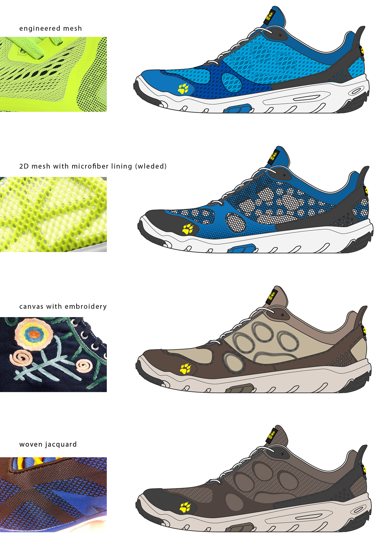footwear design language