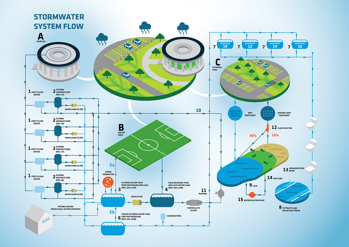 infographics Brazil world cup stadium FIFA soccer football