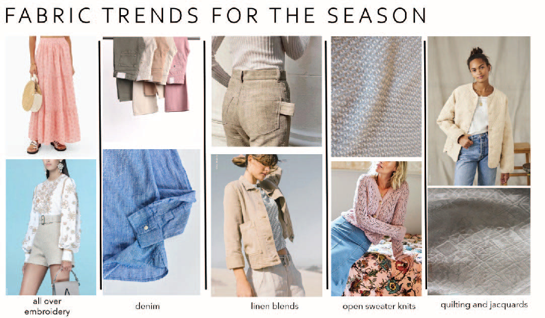 forecasting trends fashion design womenswear apparel trend print