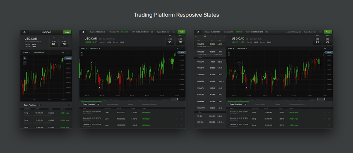 trading forex platform gateway