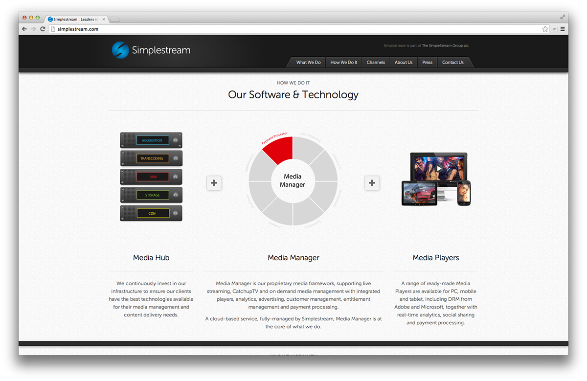 HTML css JavaScript jquery One Page Simplestream