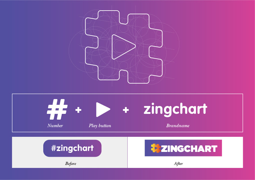 logo Zing Chart zing VNG music