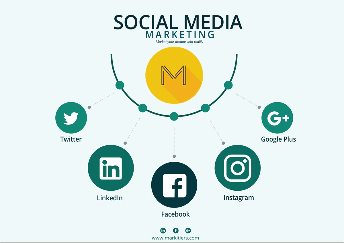 infographics Advertising  social media web development  graphic designing digital media branding  India posters