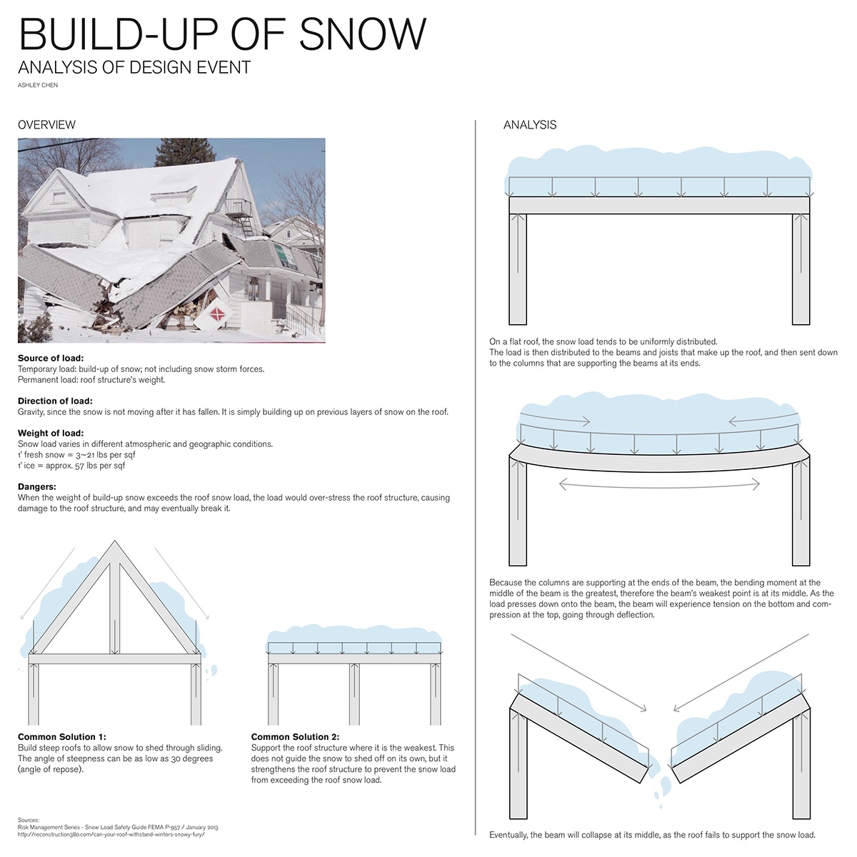 structure architecture design Interior snow climate diagram Drawing 