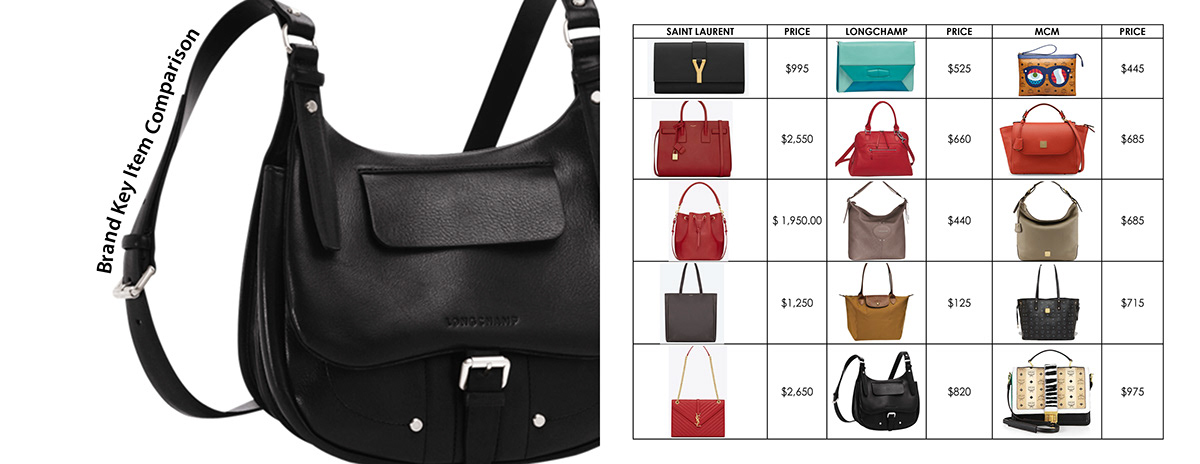 luxury handbags market research marketing  