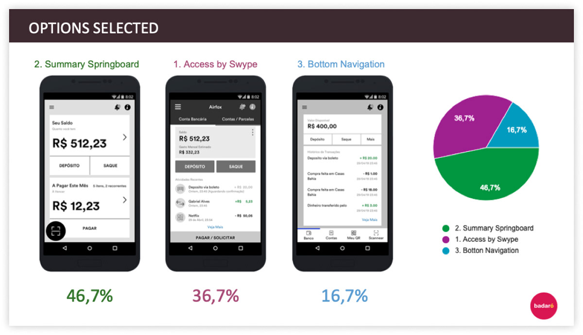 ux UX design research Usability Usability test a/b test sketch app Bank