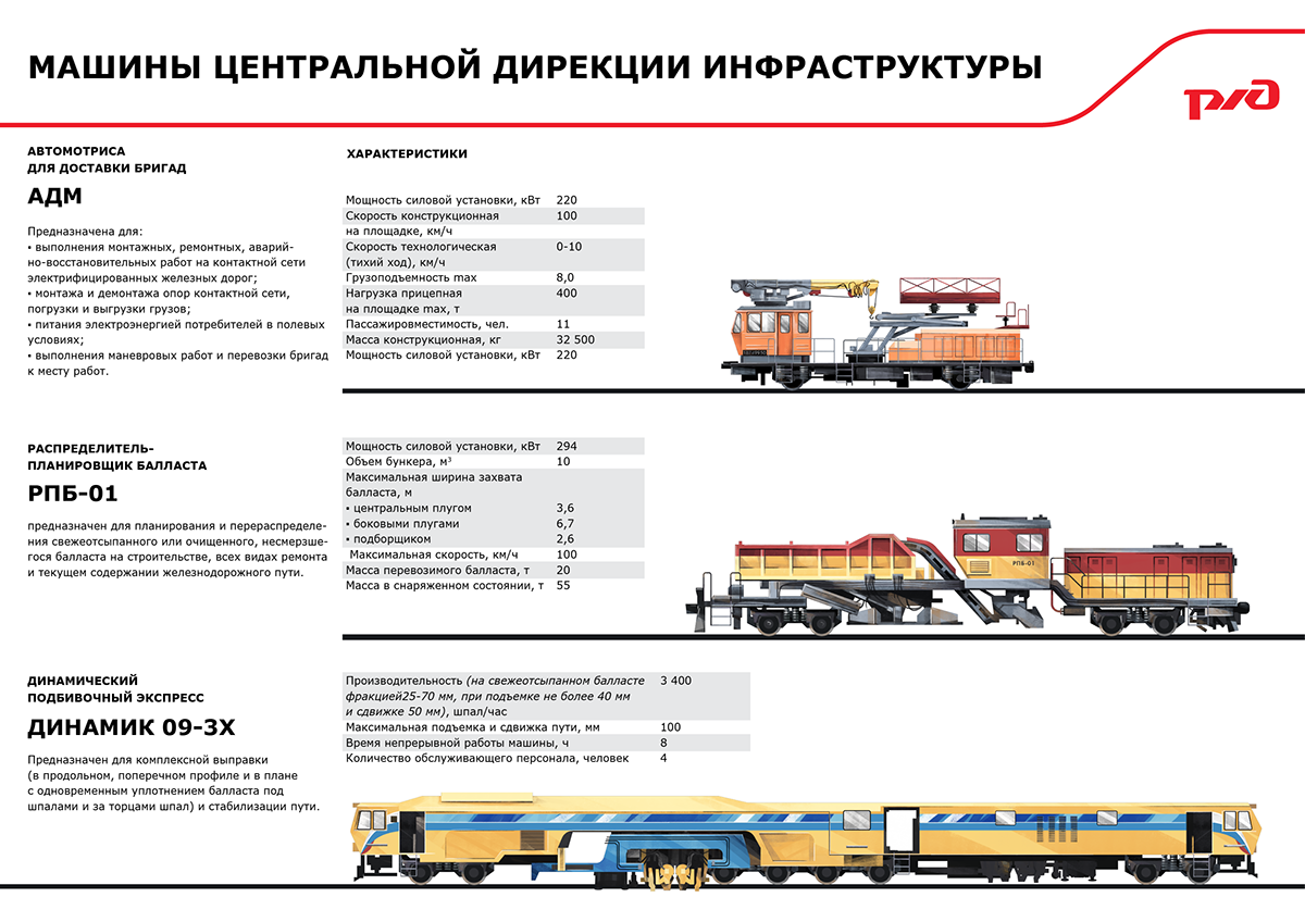 train equipment repair railway russian railways rzhd