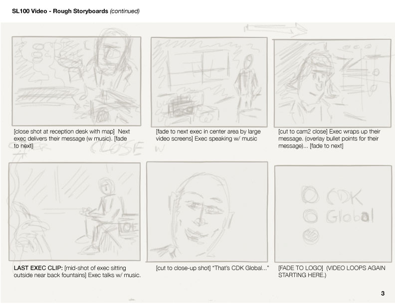 Storyboards Assistant Direction branding  video