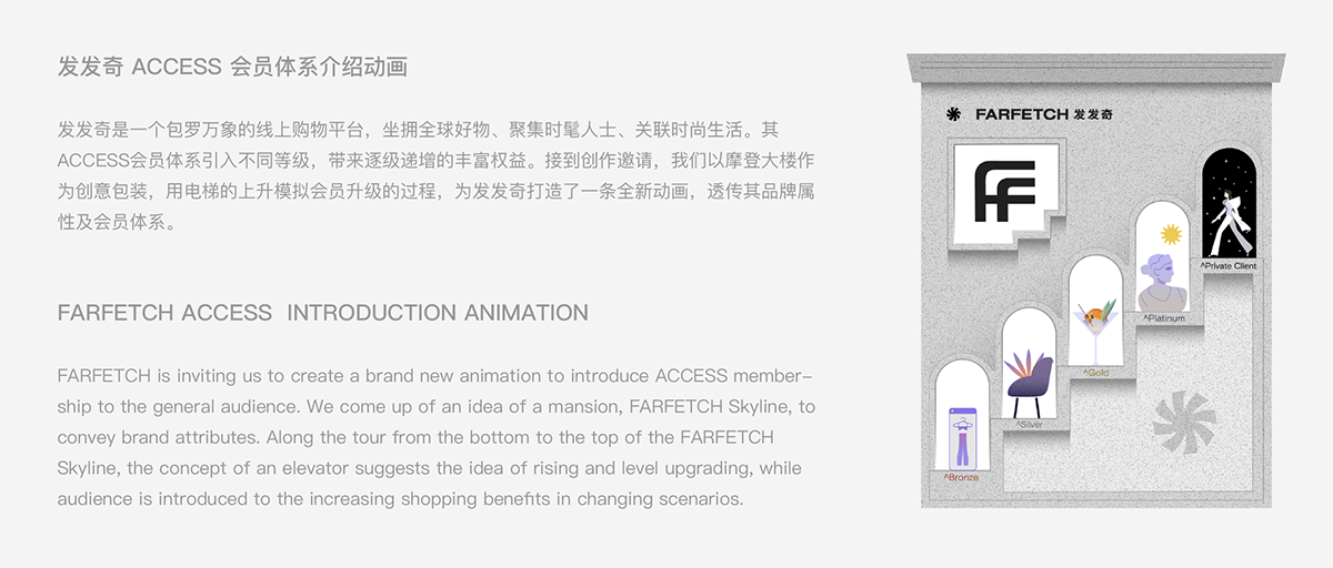 design farfetch   Advertising  animation  branding  Fashion  marketing   motion graphics  Character design  Digital Art 
