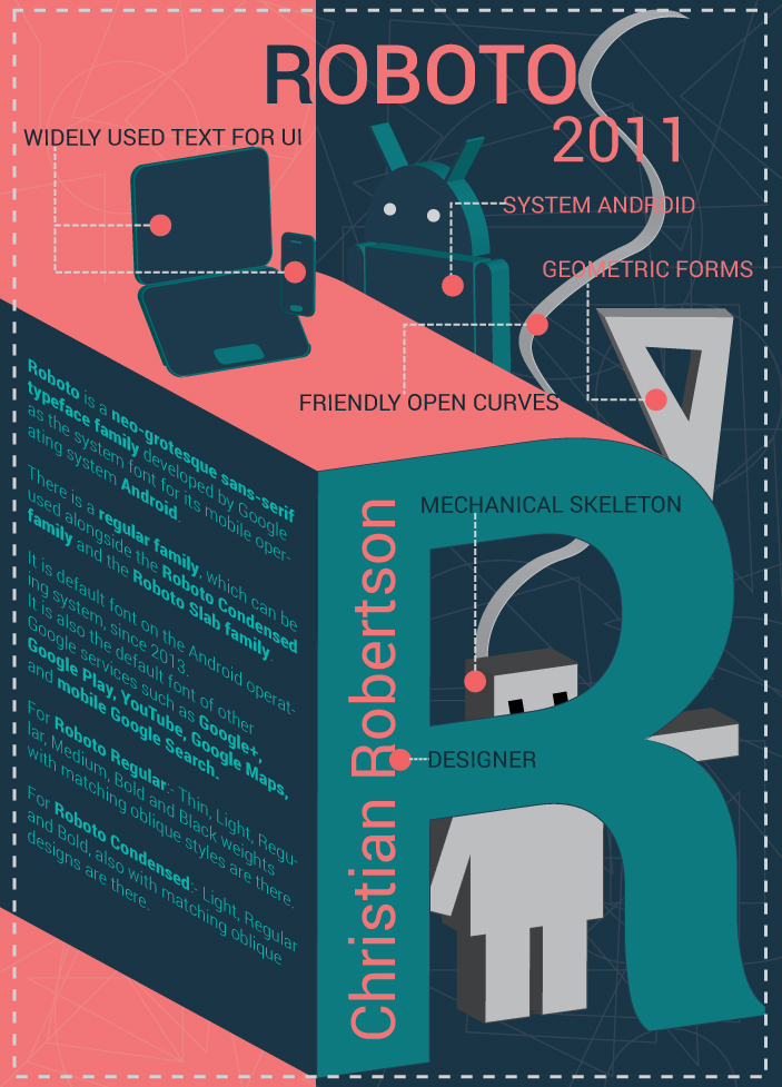 posters typefaces postersontypeface fonts typography   infographics graphicdesign