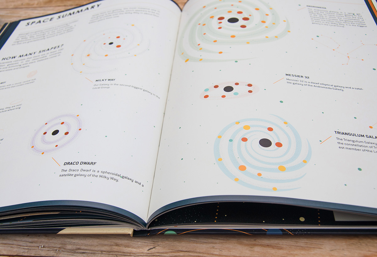 national geographic whitestar cosmo infographic universe solar system Asteroids children book stars EXPLORERS