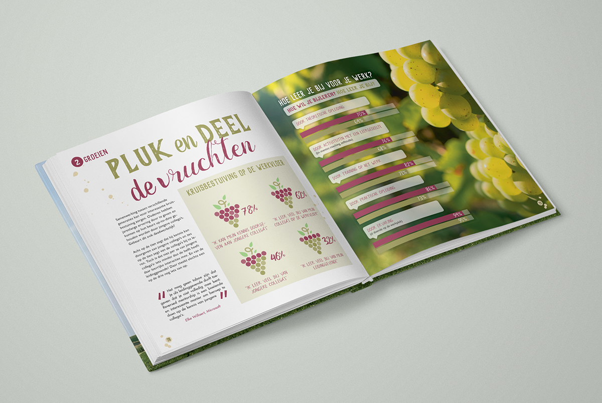 trend book trends editorial design  Magazine design magazine infographic diagram presentation