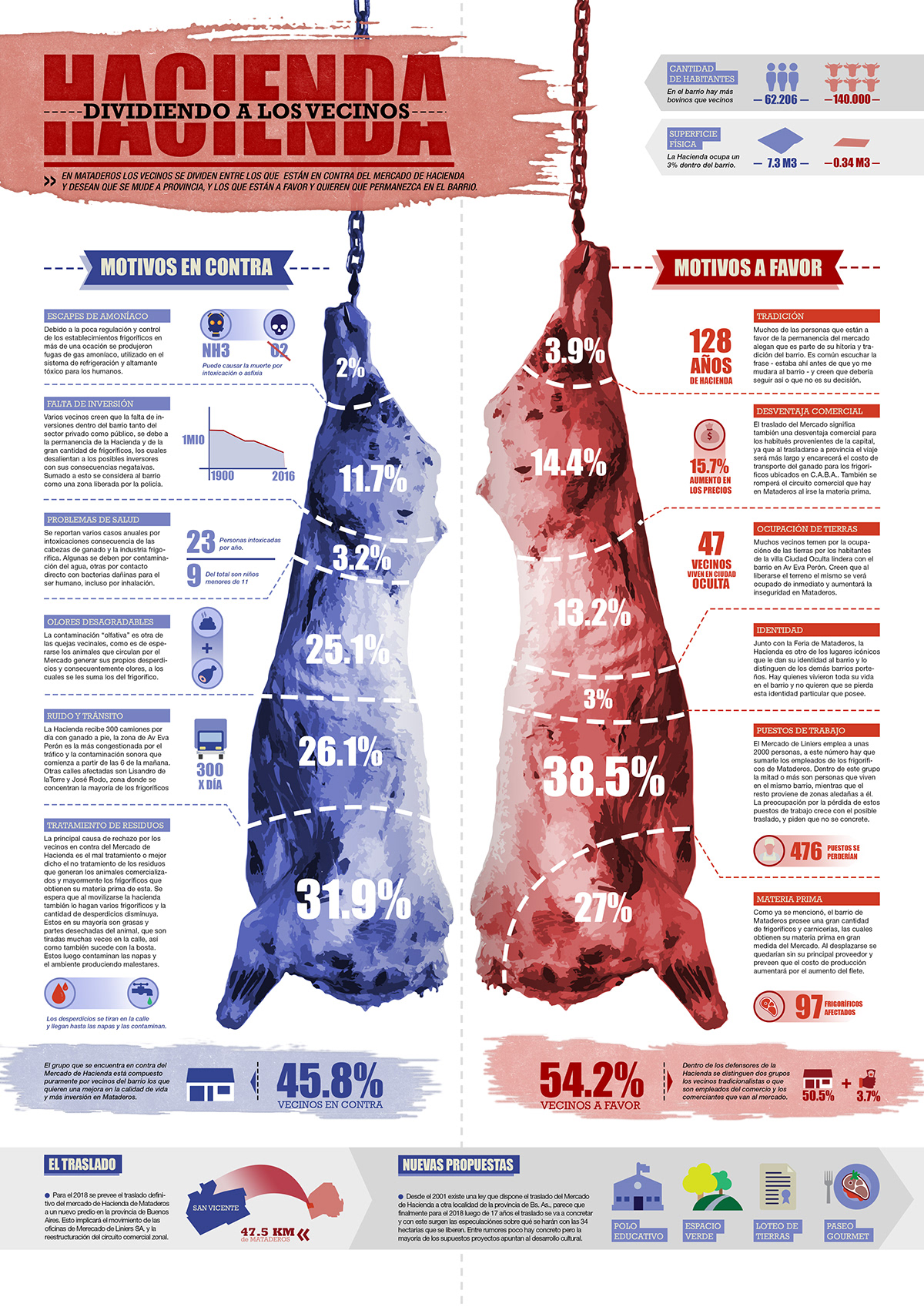 mataderos poster afiche infografia infographic meat