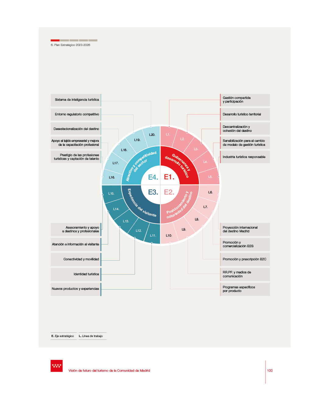 editorial design  Diseño editorial infographic infographics data visualization information design Layout brochure print Graphic Designer