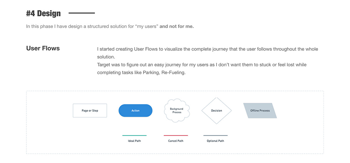 Case Study UX design parking fuel ui ux app Park design ux Solution