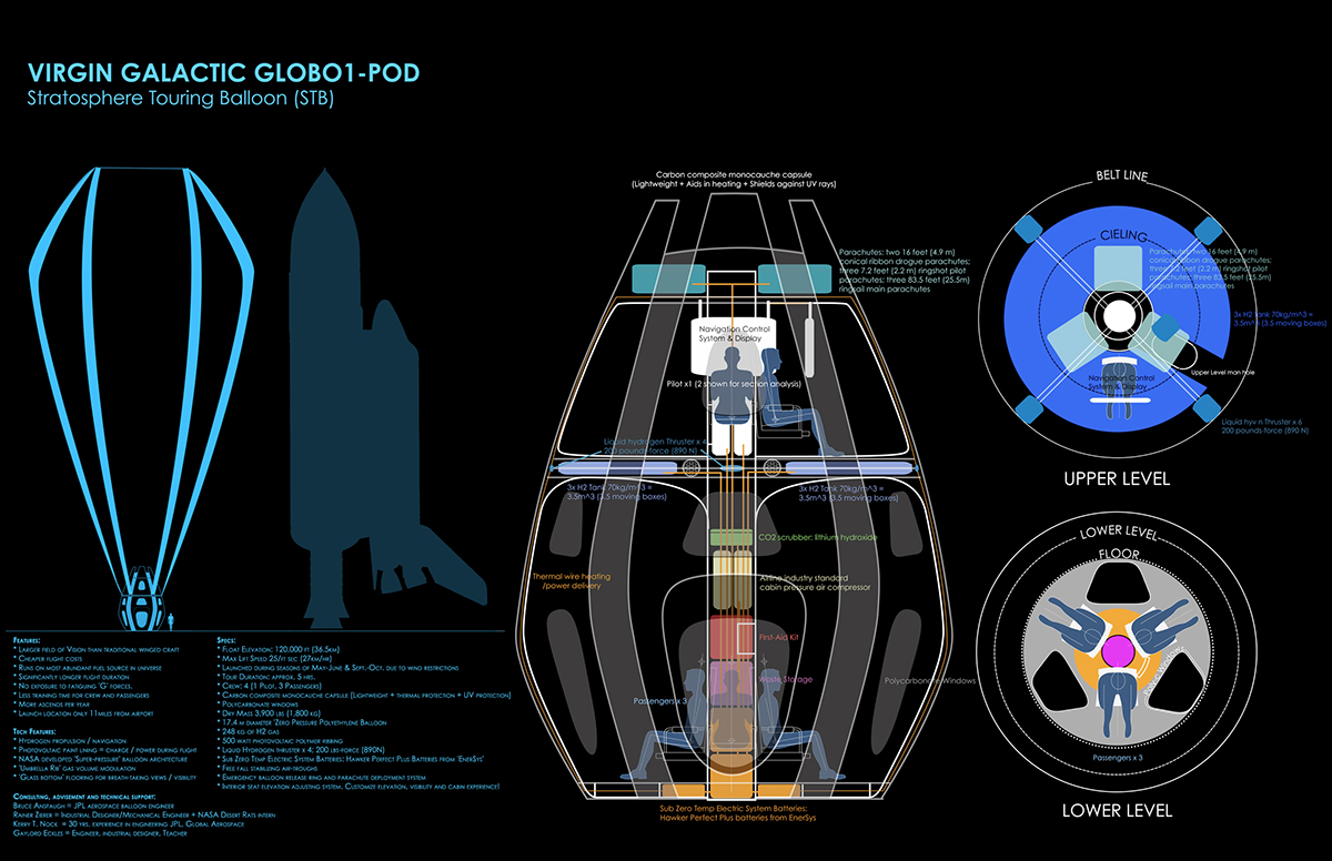 virgin galatic galactic balloon Space  stratoshere JPL nasa baumgardner float tour Aerospace tourism