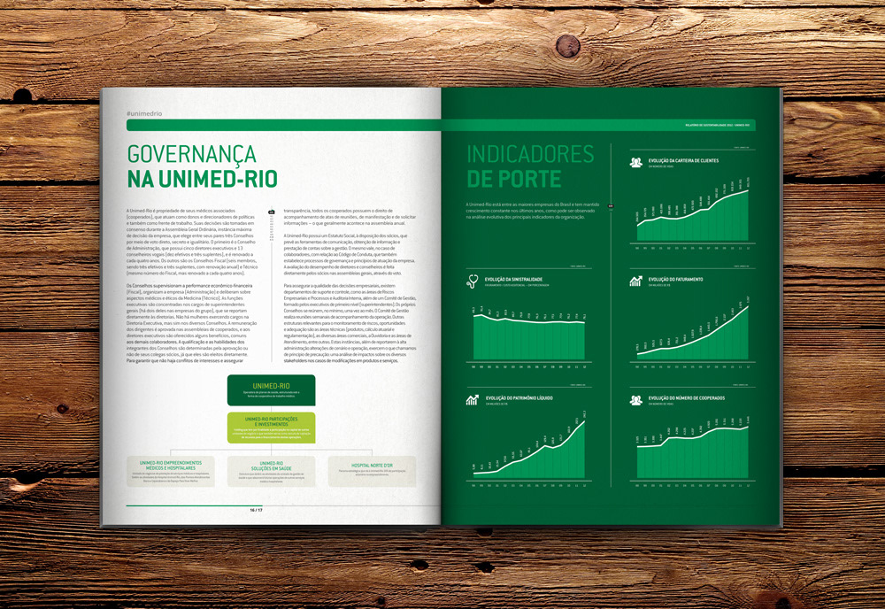 Unimed rio UnimedRio sustentabilidade report ANNUAL Relatório Anual Sustainability graphics infographics