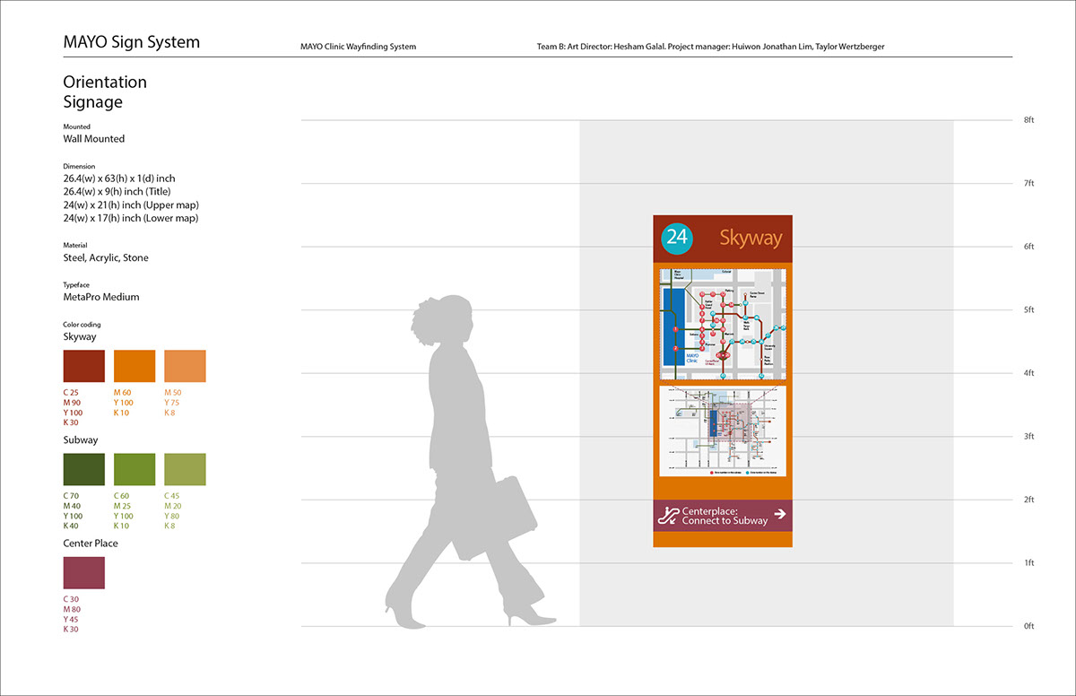 wayfinding systems mayo clinic mayoclinic enviromental graphic design hesham galal usa sign Sign design