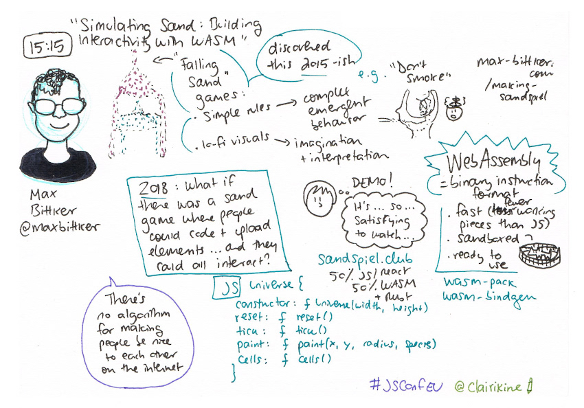 sketchnote tech programming  css JavaScript Sketchnotes conference sketch note sketch notes