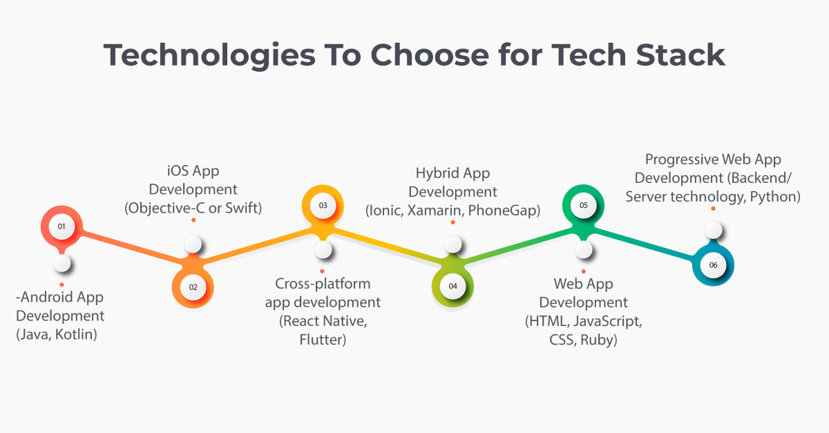 Which Technologies To Choose for Your Tech Stack?