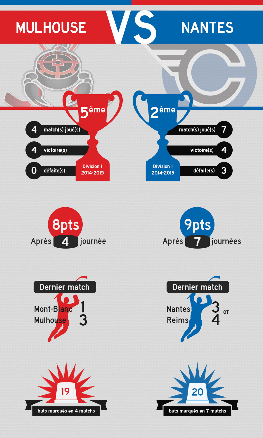 adobe illustrator Graphic Designer hockey infographic mulhouse Scorpions Sports Design stats vector