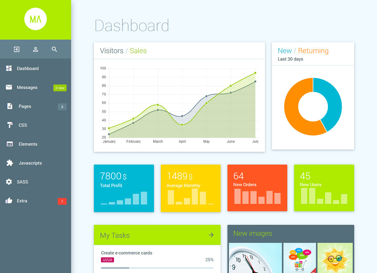 admin template dashboard material design Responsive materialize css