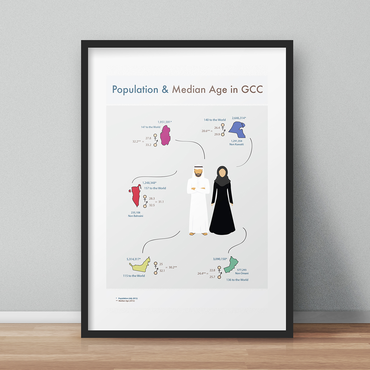 infographics gcc