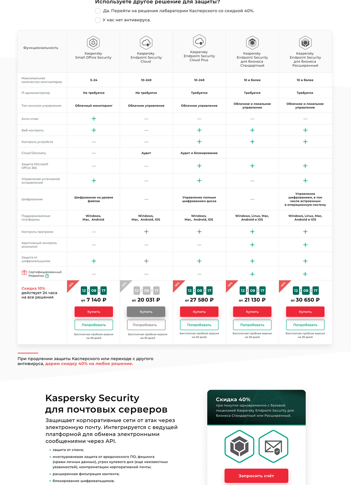 antivirus Figma hacker hacking Kaspersky landing page security UI/UX Website Website Design