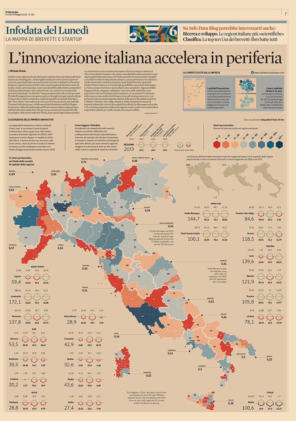 ilsole24ore dataviz infographic Italy Startup patents